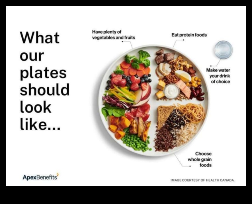 Ευεξία στο πιάτο σας: Ο ρόλος της διατροφής στην καθημερινή ζωή