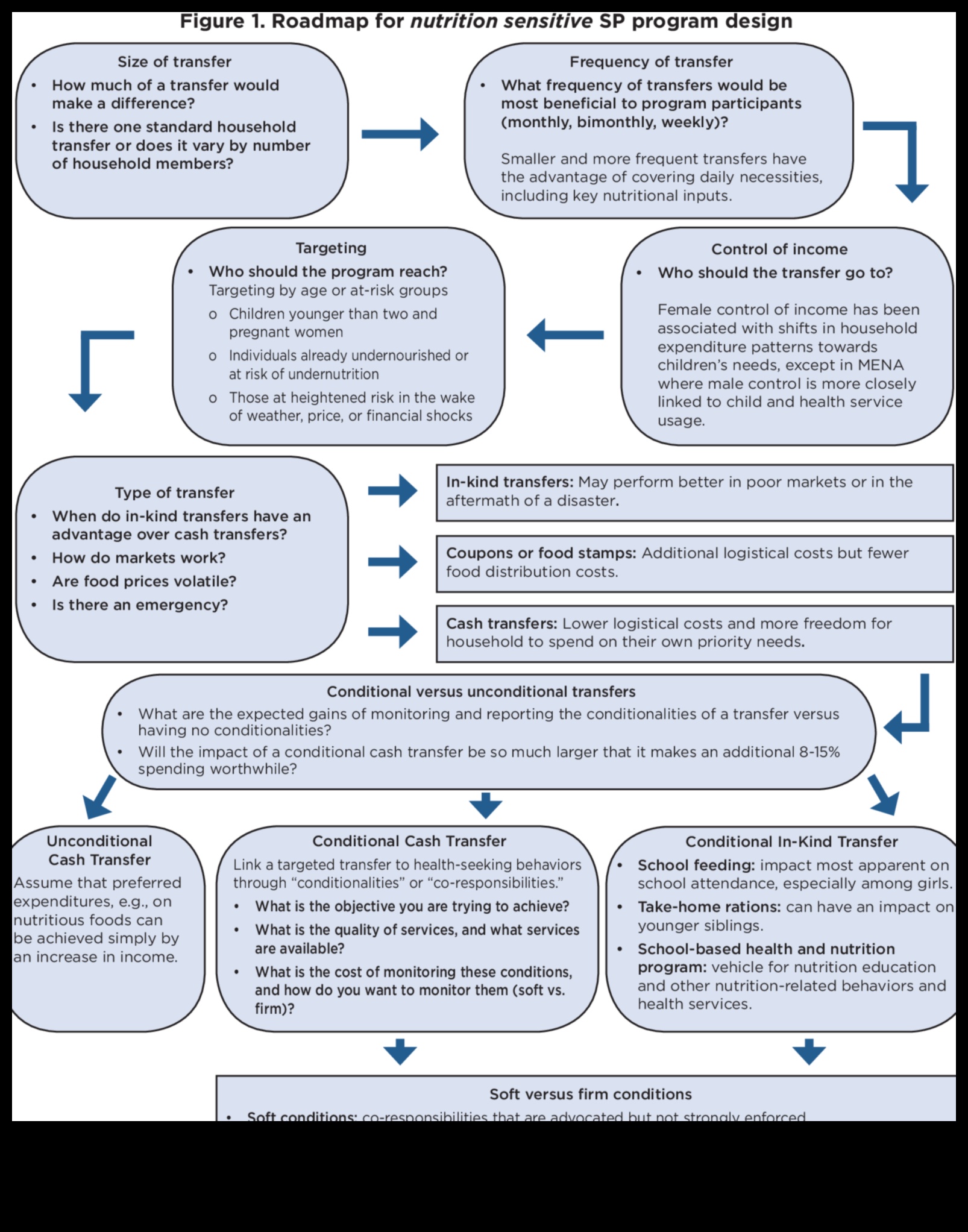 Από την πολιτική στο πιάτο: Πρωτοβουλίες Διατροφής Δημόσιας Υγείας