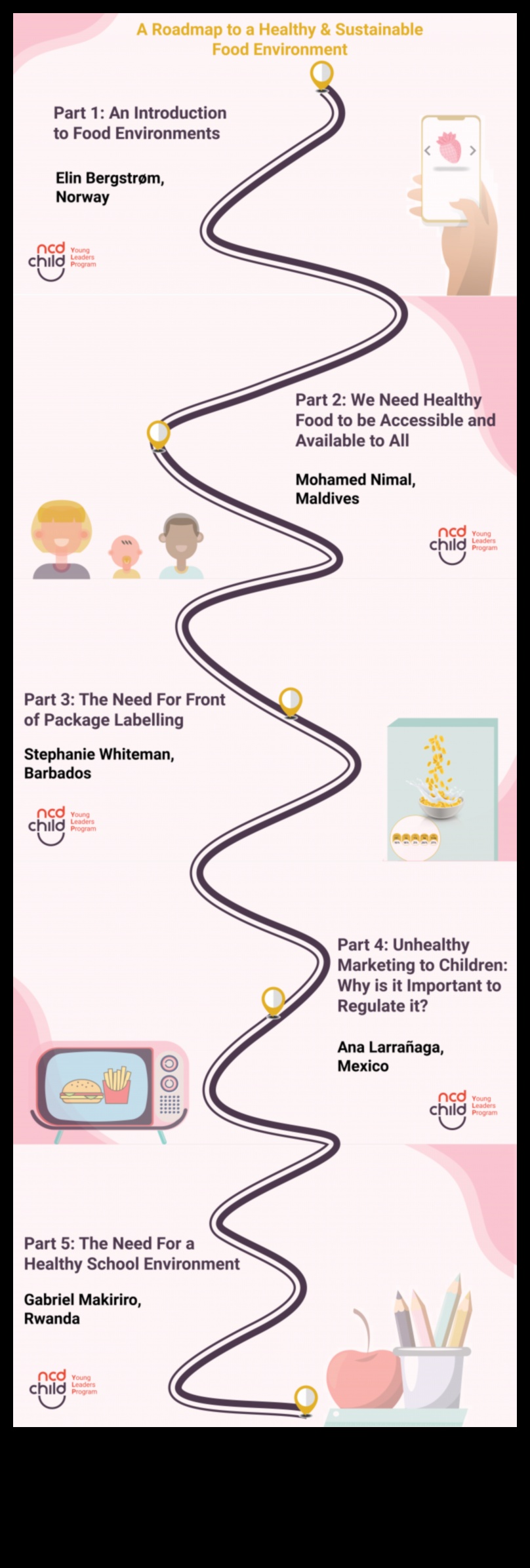 Από την πολιτική στο πιάτο: Πρωτοβουλίες Διατροφής Δημόσιας Υγείας