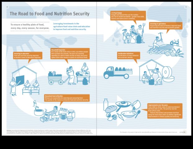 Από την πολιτική στο πιάτο Ένας οδικός χάρτης για τη βελτίωση της διατροφής για τη δημόσια υγεία