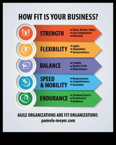 Θεμέλια ευελιξίας 5 τρόποι για να χτίσετε μια ζωντανή και ευέλικτη ζωή