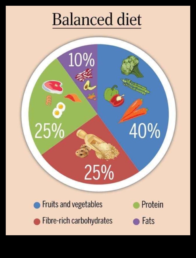 Η ισορροπημένη ζωή Πώς να επιτύχετε τη βέλτιστη υγεία μέσω της ισορροπημένης διατροφής 5 Ισορροπημένη Διατροφή, Ισορροπημένη Ζωή: Η ουσία των θρεπτικών συστατικών