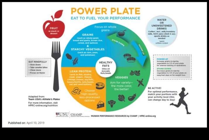 The Power Plate Μια ισορροπημένη προσέγγιση στη διατροφική ευεξία