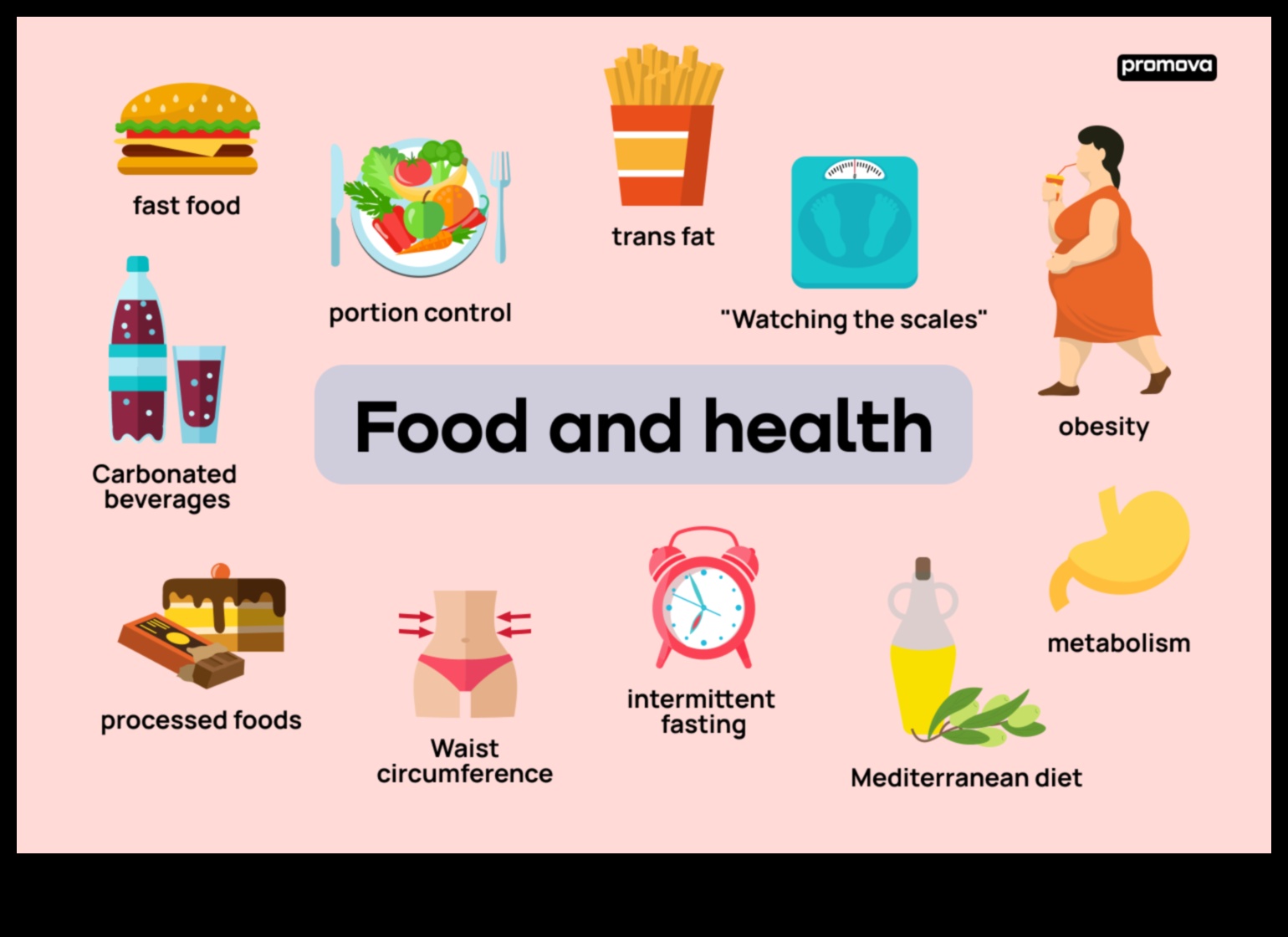 Τα γευστικά θρεπτικά συστατικά αυξάνουν τη διατροφή σας με θρεπτική αξία και γεύση 4 Γευστικά θρεπτικά συστατικά: Ανεβάζοντας τη διατροφή σας με θρεπτική αξία