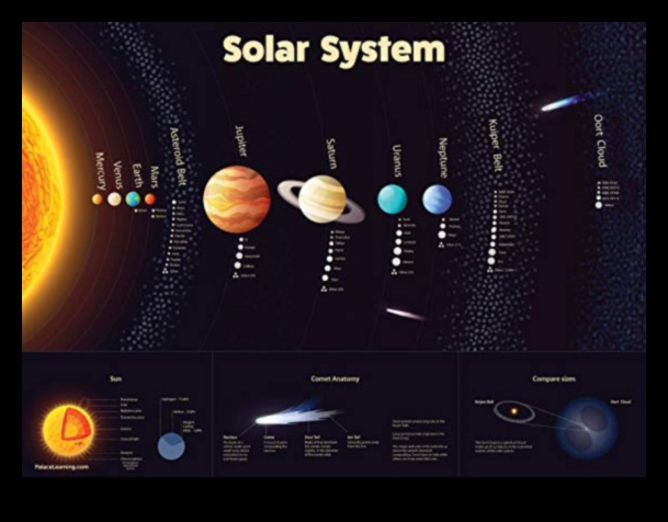 Stellar Dynamics: Unraveling the Forces at Play in Orbit