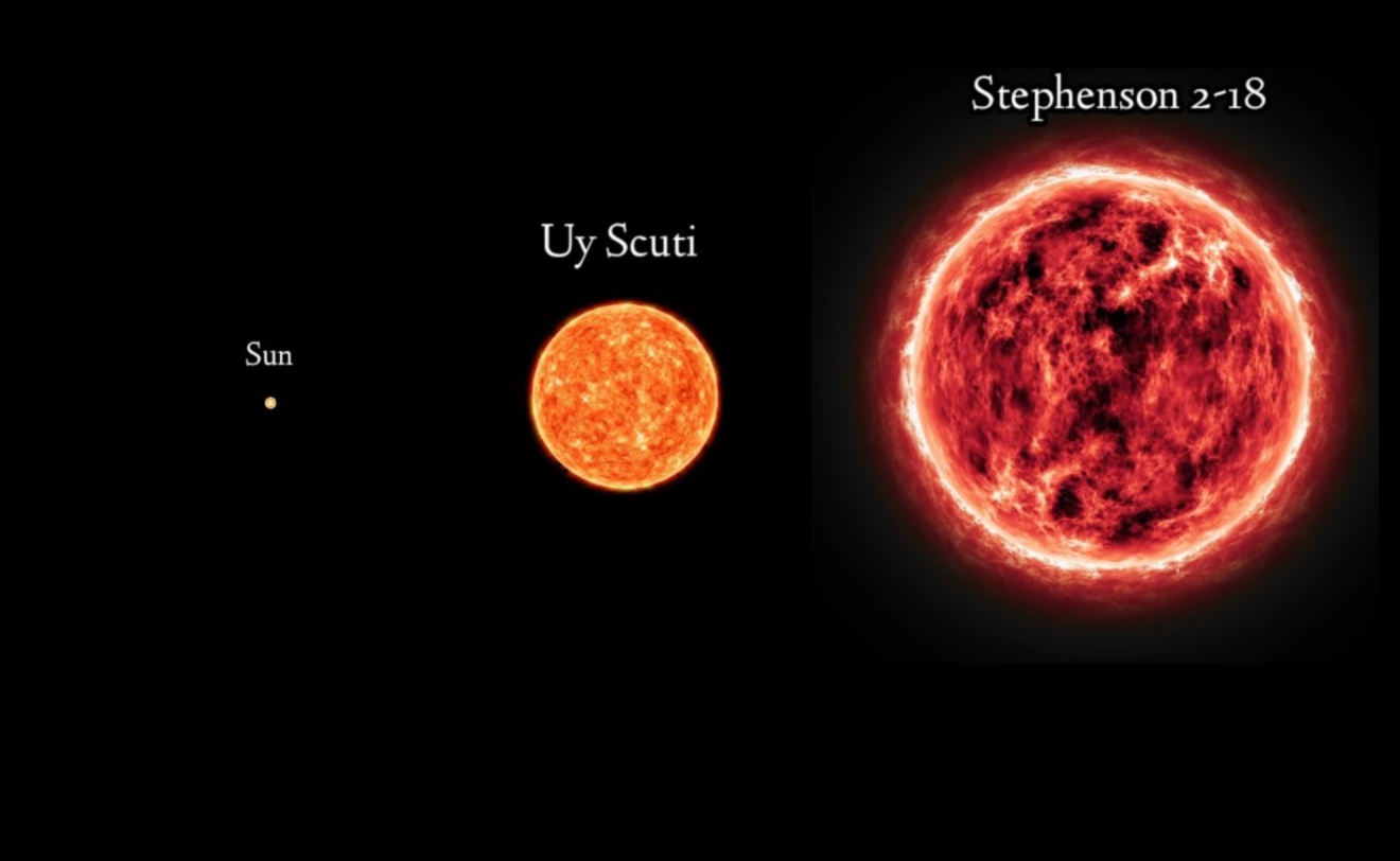 Stellar Dynamics: Unraveling the Forces at Play in Orbit