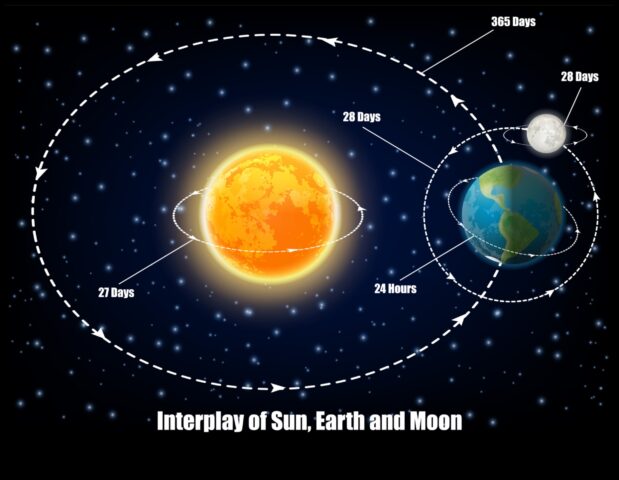 Stellar Dynamics που απομυθοποιεί τις δυνάμεις που διαμορφώνουν το σύμπαν