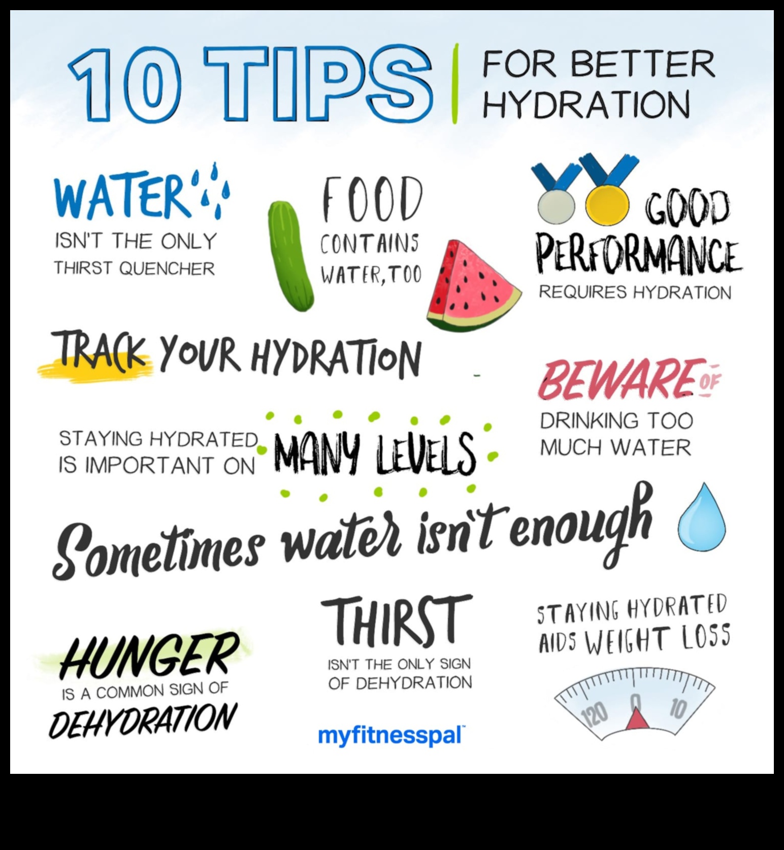 Η μαγεία της σωστής πρόσληψης νερού Πώς να παραμείνετε ενυδατωμένοι και υγιείς 3 Ευεξία σε κάθε σταγόνα: Η μαγεία της σωστής πρόσληψης νερού