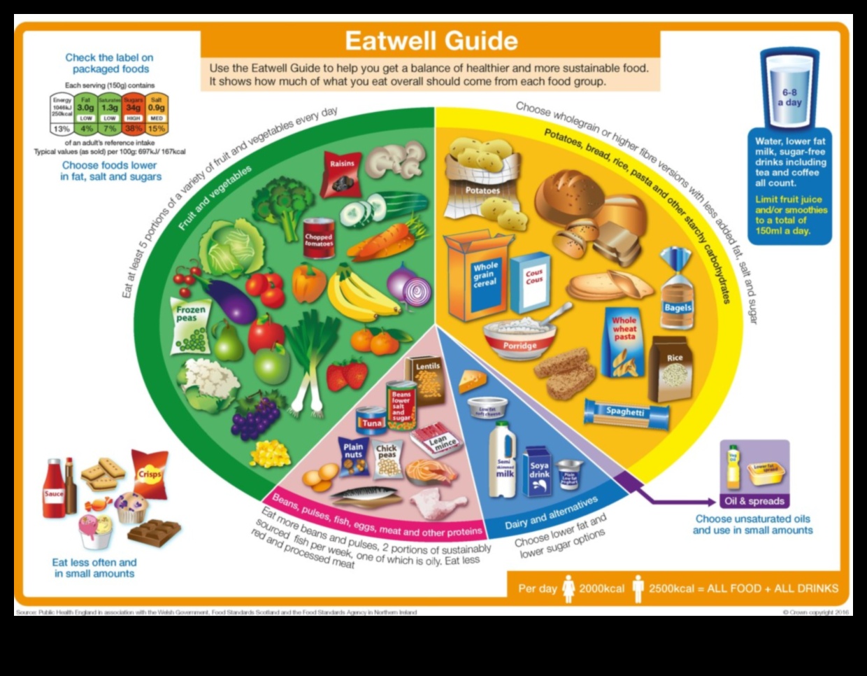 Nutrition Illuminated: Ρίχνοντας φως στο μονοπάτι σας προς την υγεία