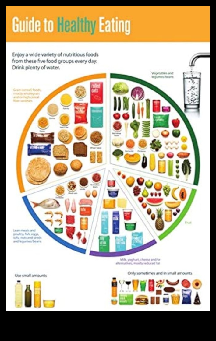 Nutrition Illuminated: Ρίχνοντας φως στο μονοπάτι σας προς την υγεία