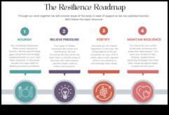 Θρέψτε το πλαίσιο σας, ενισχύστε την ανθεκτικότητά σας