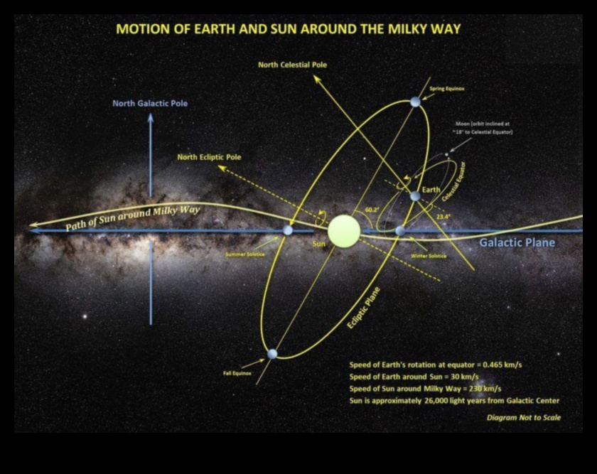 Orbital Perspectives Ένας Ουράνιος Χορός σε Κίνηση 2 Orbital Perspectives: Insights on the Celestial Dance