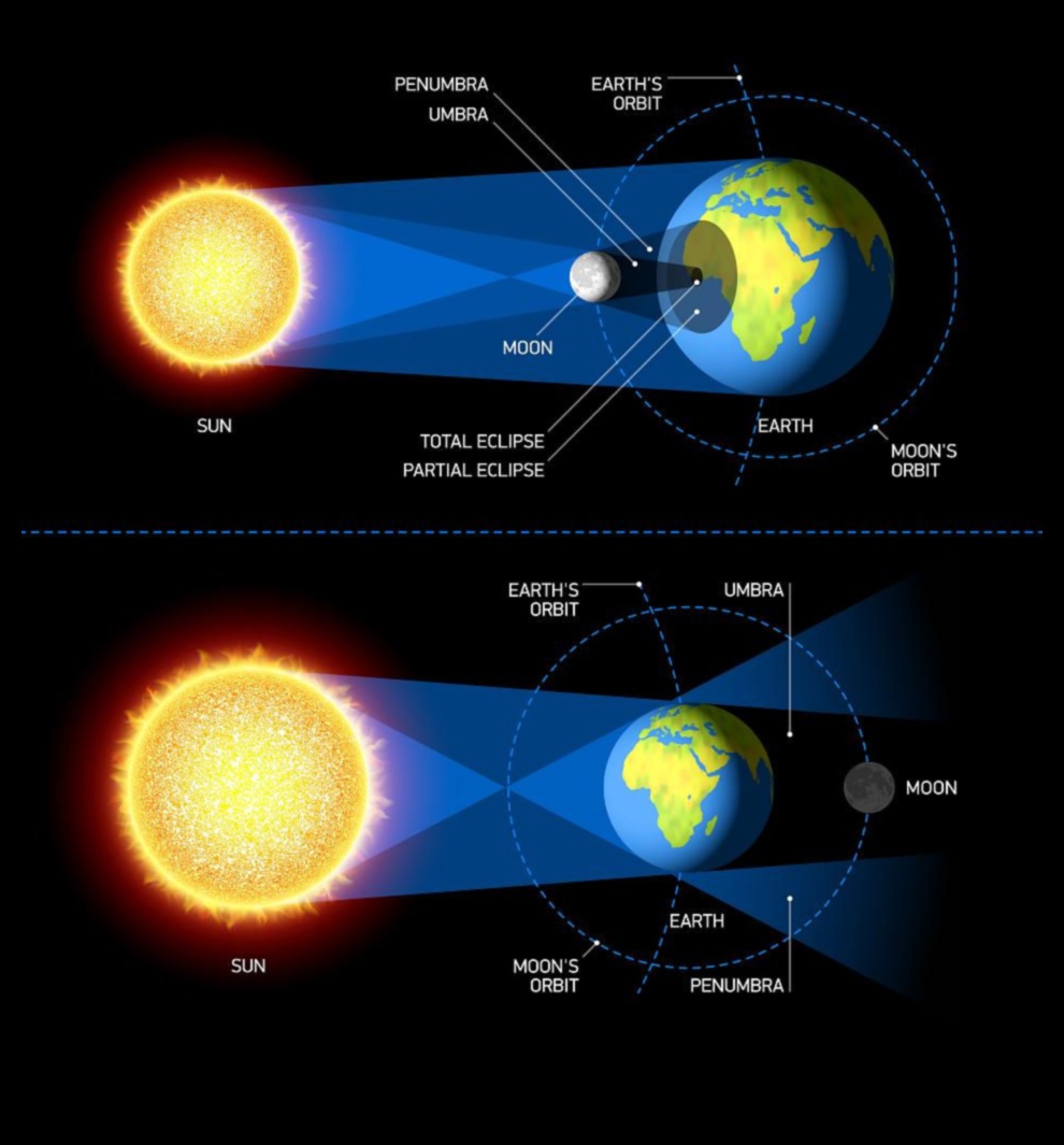 Orbital Perspectives Ένας Ουράνιος Χορός σε Κίνηση 3 Orbital Perspectives: Insights on the Celestial Dance