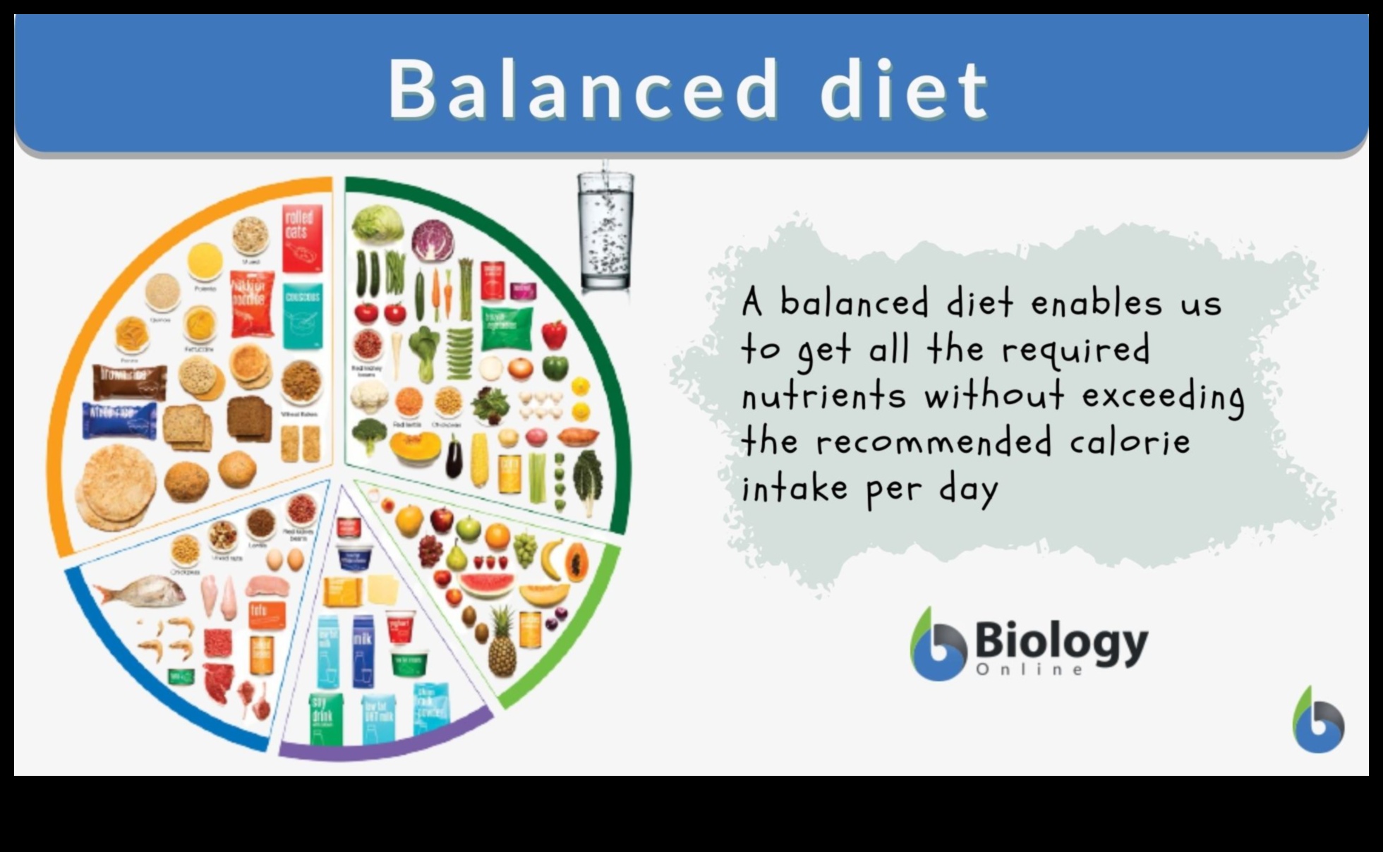 Ισορροπημένη Διατροφή, Ισορροπημένη Διαβίωση Θρεπτική Σοφία για μια Υγιή Ζωή 5 Ισορροπημένη Διατροφή, Ισορροπημένη Διαβίωση: Θρεπτική Σοφία για Όλους