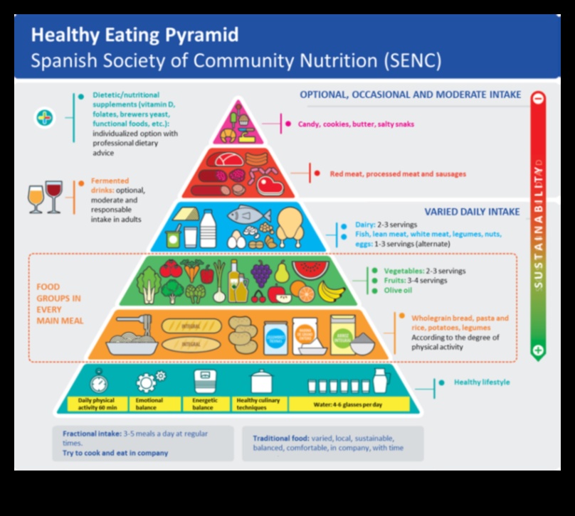 Ισορροπημένη Διατροφή, Ισορροπημένη Διαβίωση Θρεπτική Σοφία για μια Υγιή Ζωή 4 Ισορροπημένη Διατροφή, Ισορροπημένη Διαβίωση: Θρεπτική Σοφία για Όλους