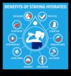 Υγεία σε κάθε γουλιά Η σημασία της επαρκούς ενυδάτωσης