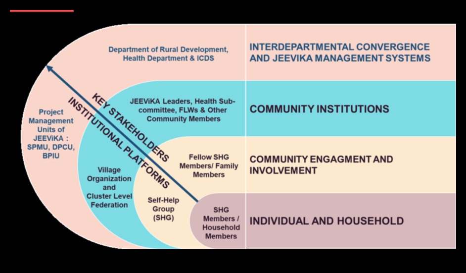 Διατροφή 3Α Ολιστική Προσέγγιση στην Ευημερία 4 Nutrition 360: Ένας πλήρης κύκλος ευεξίας μέσω του φαγητού