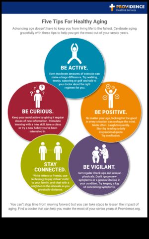 Gracefully γερνάω 5 μέθοδοι διατροφής που βοηθούν τους ηλικιωμένους σκοπήσετε να ζήσουν έξυπνα