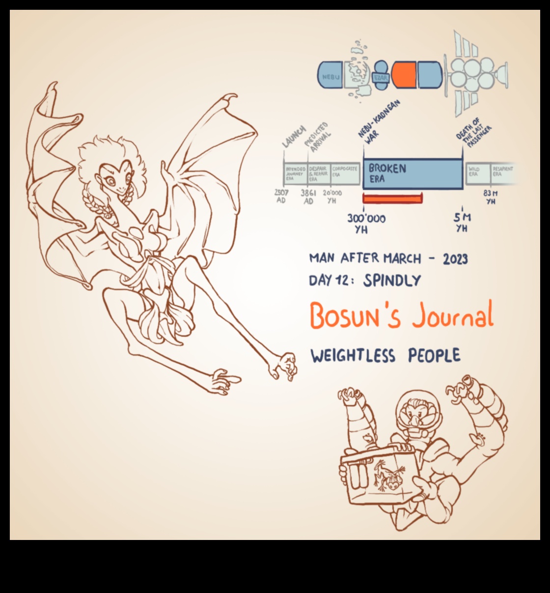 Weightless Wonders: Discovering the Freedom of Zero Gravity Living