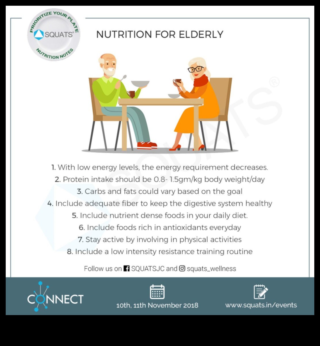 The Wisdom Plate: Navigating Nutritional Needs in Geriatric Nutrition