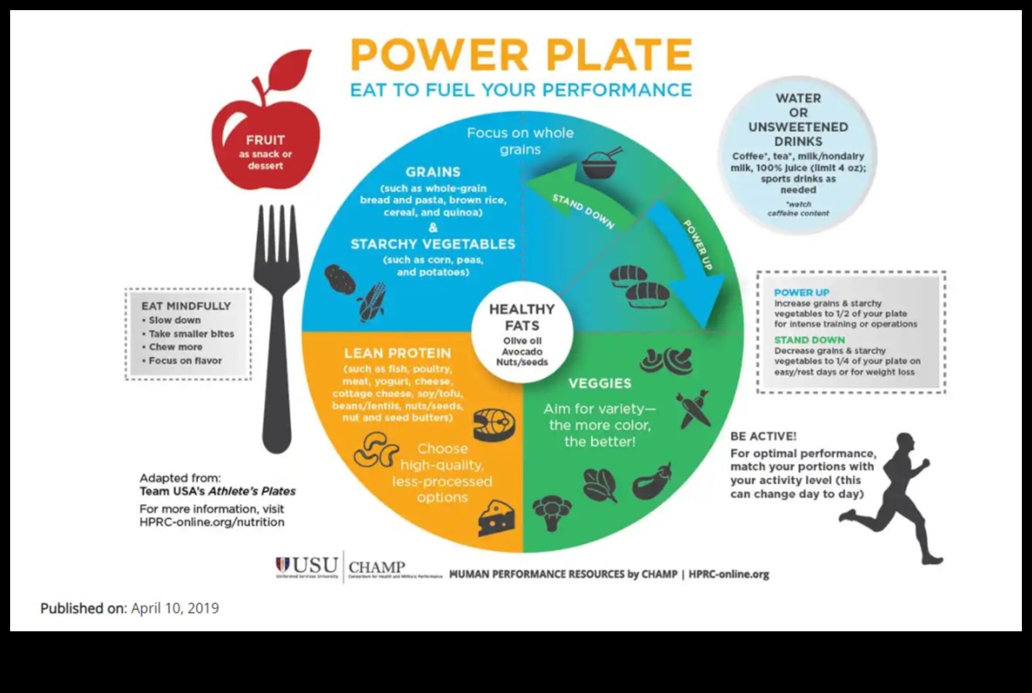 The Power Plate Μια ισορροπημένη προσέγγιση στη διατροφική ευεξία 1 The Power Plate: Ένα προσχέδιο για τη διατροφική ευεξία