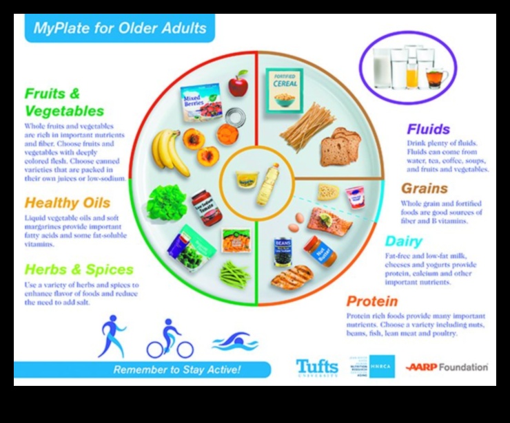 The Wisdom Plate: Navigating Nutritional Needs in Geriatric Nutrition