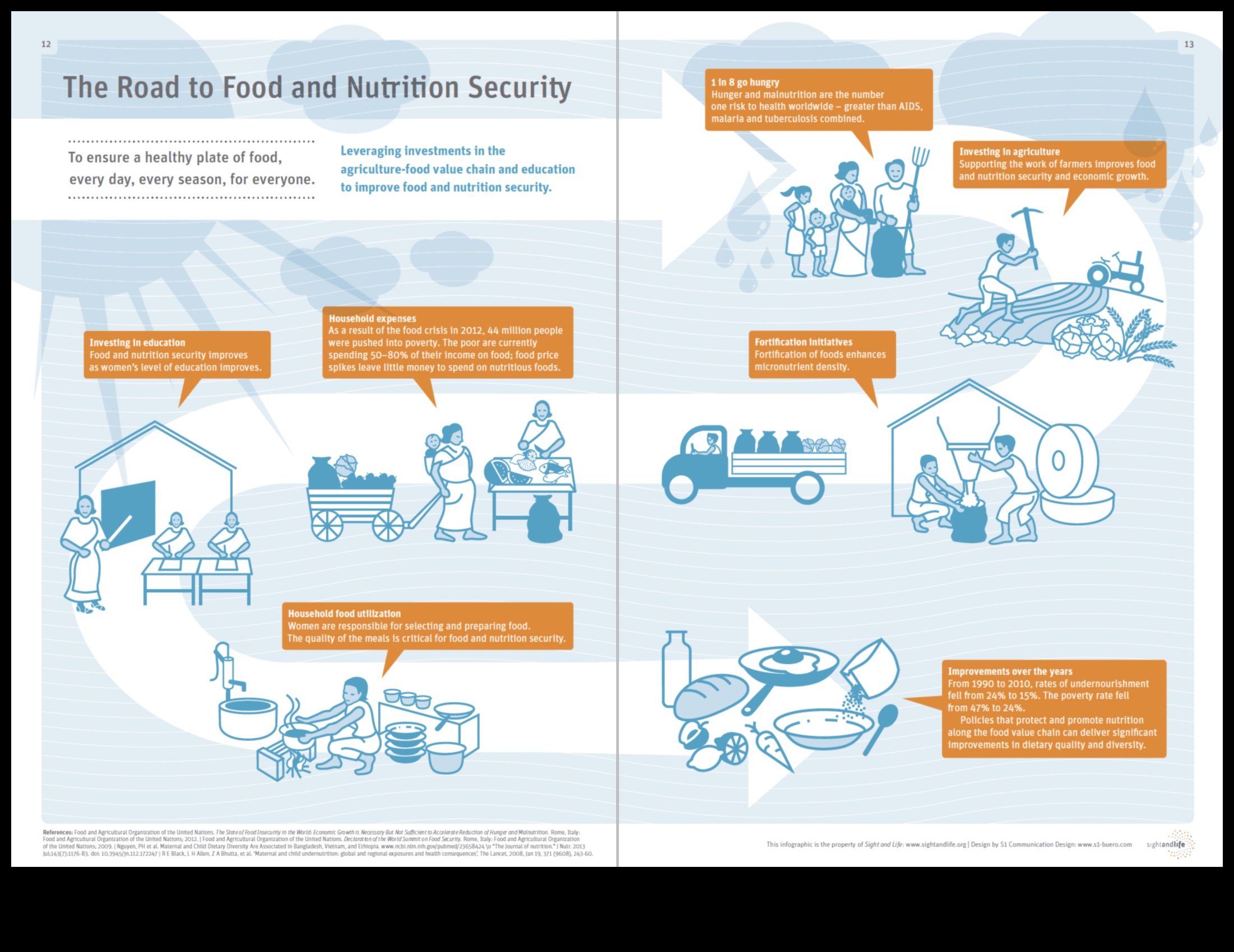 Από την πολιτική στο πιάτο: Πρωτοβουλίες Διατροφής Δημόσιας Υγείας