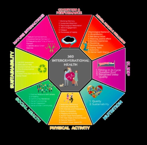Διατροφή 3Α Ολιστική Προσέγγιση στην Ευεξία 2 Nutrition 360: Ένας πλήρης κύκλος ευεξίας μέσω του φαγητού